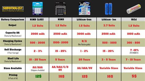 Which batteries last longer lithium or NiMH?